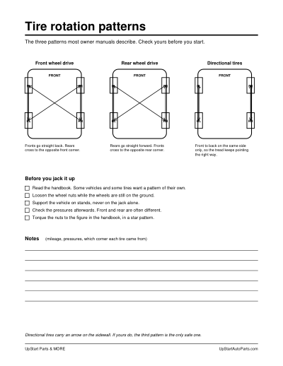 The first page of the tire rotation patterns